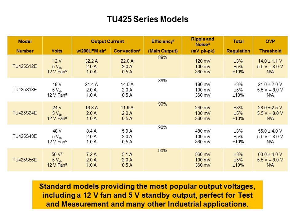 TU425 Series AC/DC Power Supply Slide 2