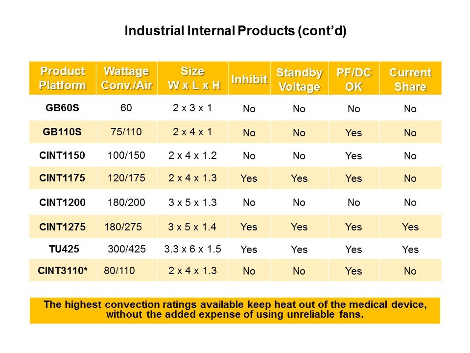 Test and Measurement Power Supply Market Slide 6