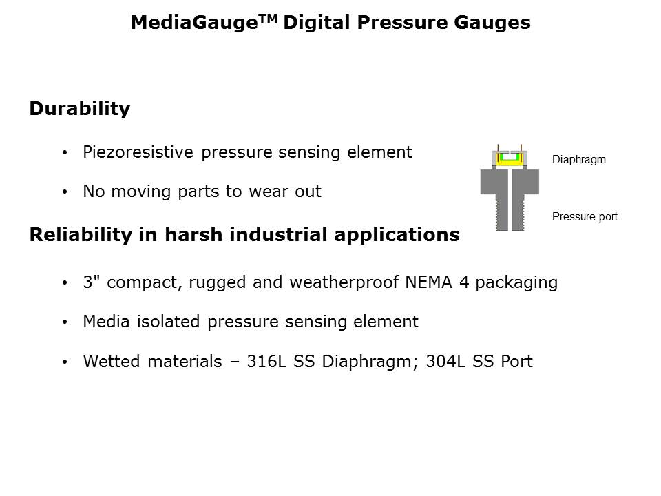 mediagauge-slide4