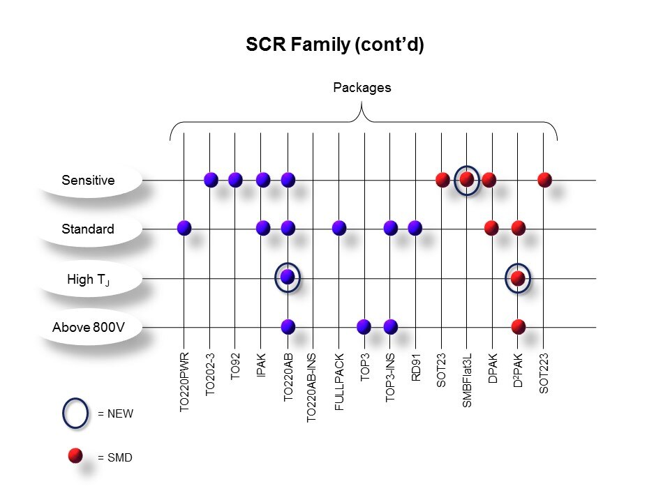 AC Switches Family - Part 1 Slide 15