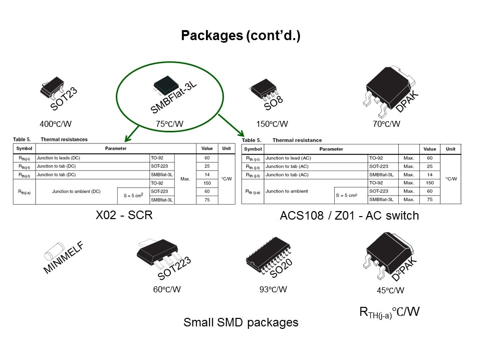 AC Switches Family - Part 2 Slide 8