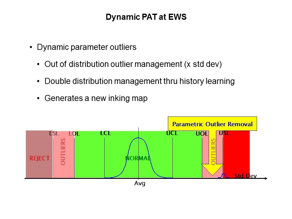 Automotive Grade Transistors and Discretes Slide 11