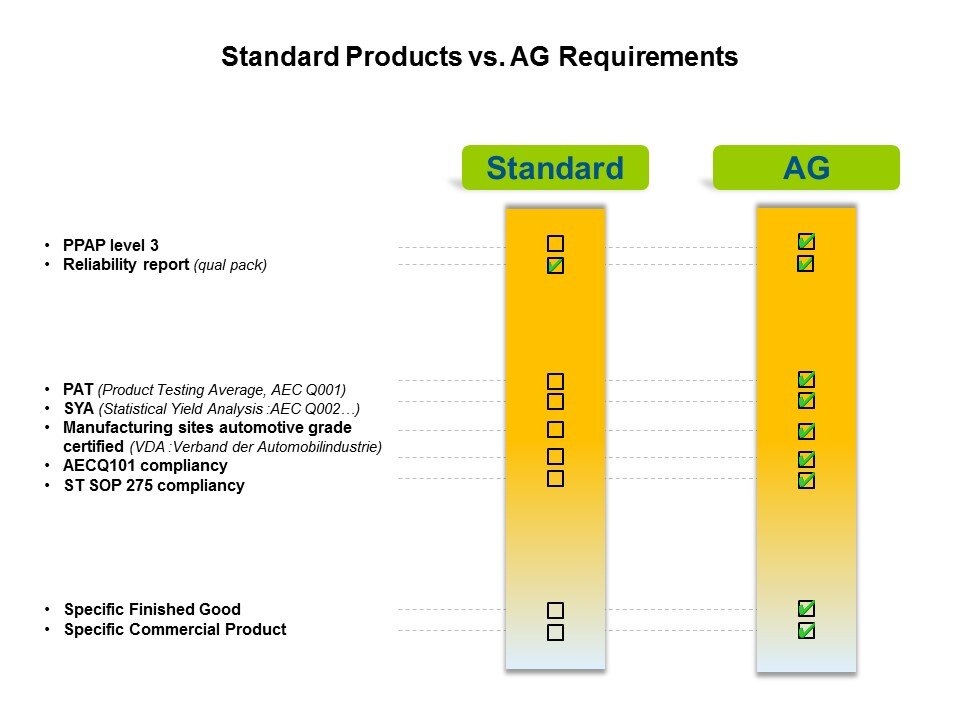 Automotive Grade Transistors and Discretes Slide 18