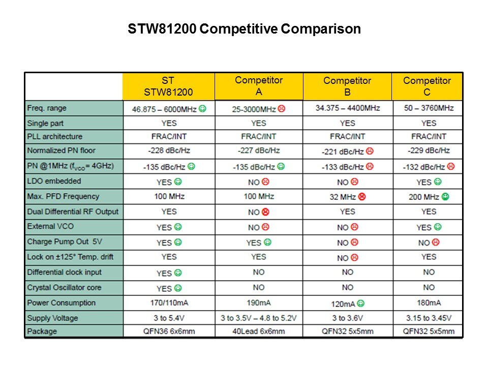 BiCMOS to the Latest RF Product Family Slide 10