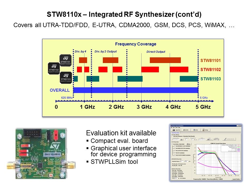 BiCMOS to the Latest RF Product Family Slide 13