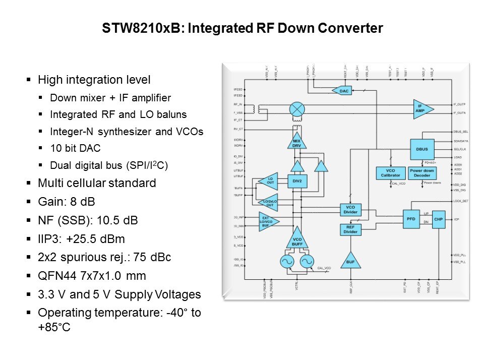 BiCMOS to the Latest RF Product Family Slide 14