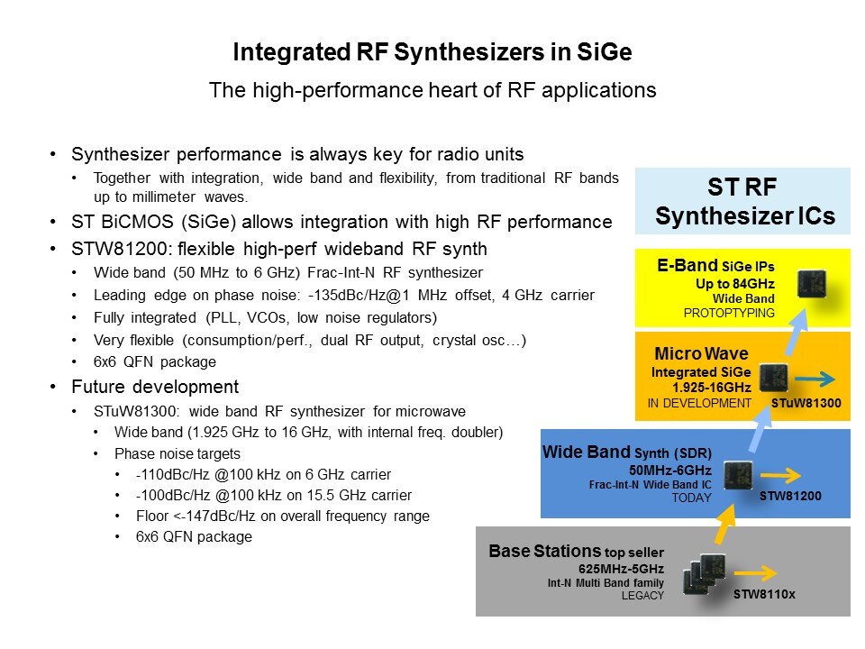 BiCMOS to the Latest RF Product Family Slide 17
