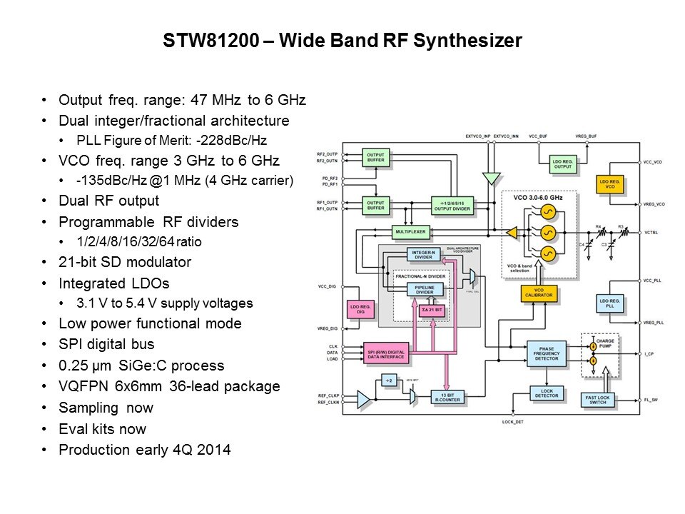 BiCMOS to the Latest RF Product Family Slide 7