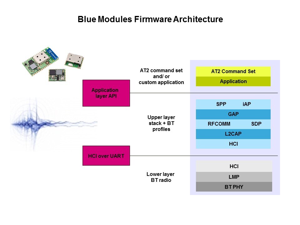Bluetooth Modules and Turnkey Solutions Slide 11