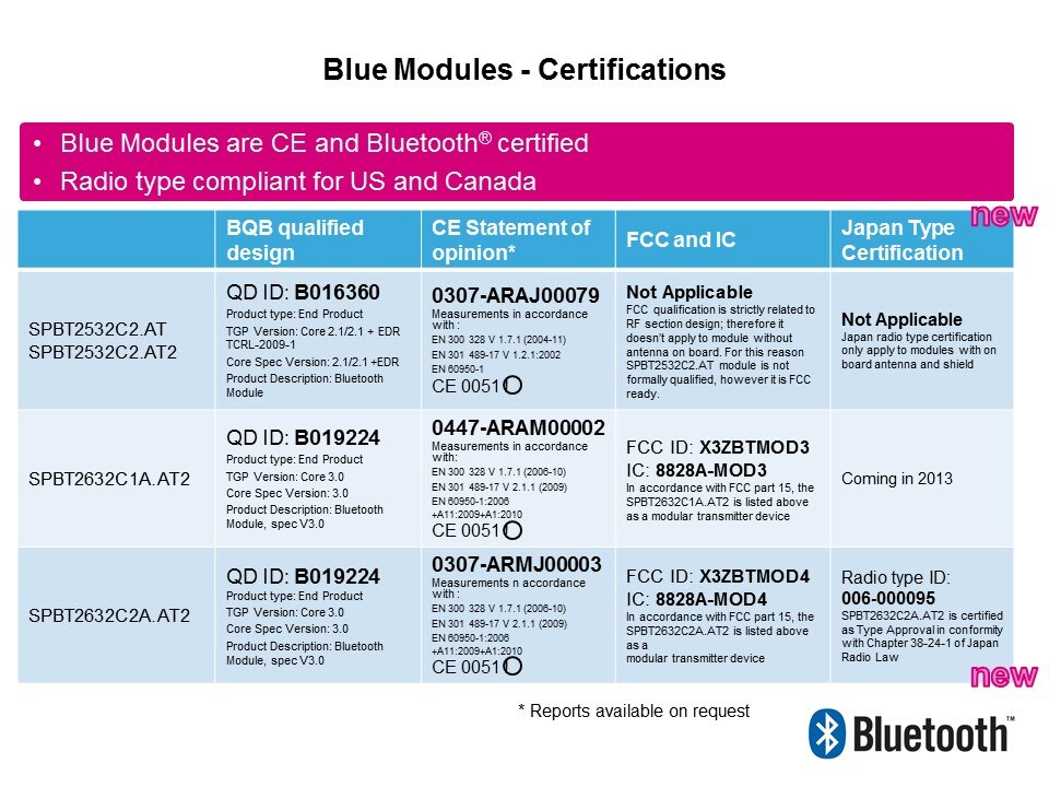 Bluetooth Modules and Turnkey Solutions Slide 13