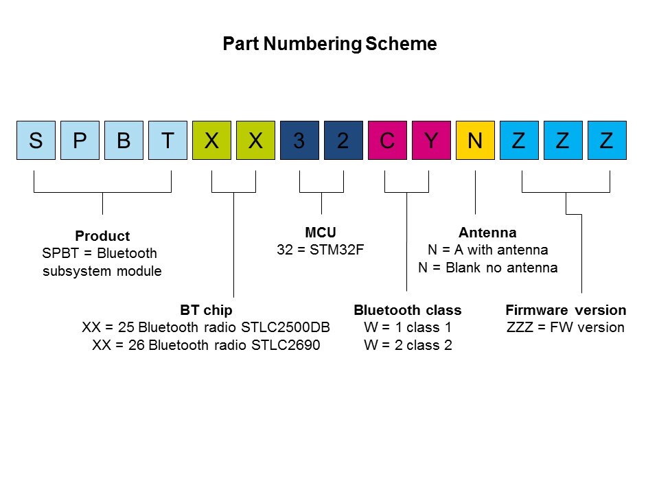 Bluetooth Modules and Turnkey Solutions Slide 15