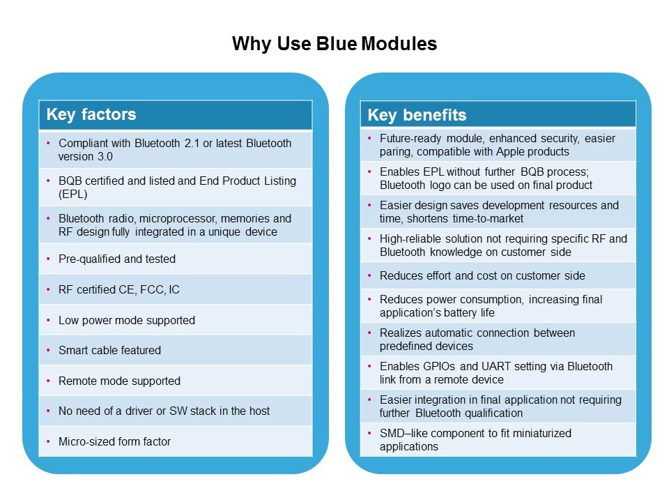 Bluetooth Modules and Turnkey Solutions Slide 3