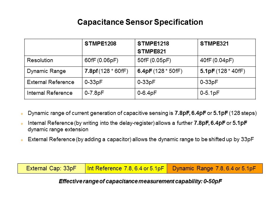 Capacitive Touch Sensing Solutions Slide 12