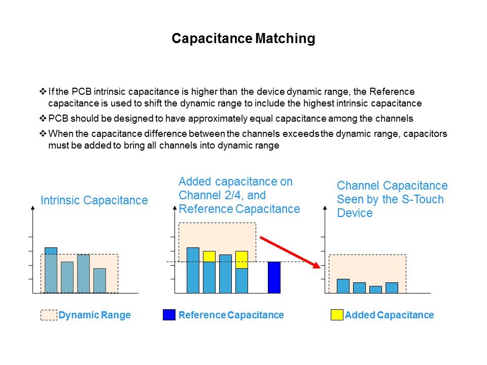 Capacitive Touch Sensing Solutions Slide 13