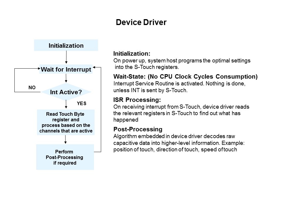 Capacitive Touch Sensing Solutions Slide 23