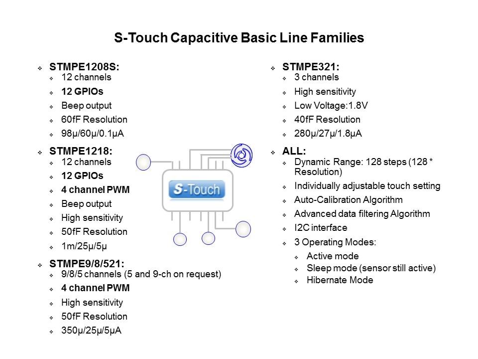 Capacitive Touch Sensing Solutions Slide 24