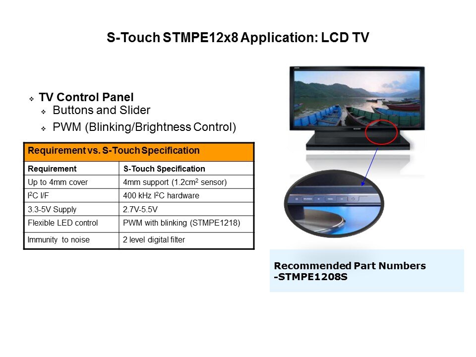 Capacitive Touch Sensing Solutions Slide 27