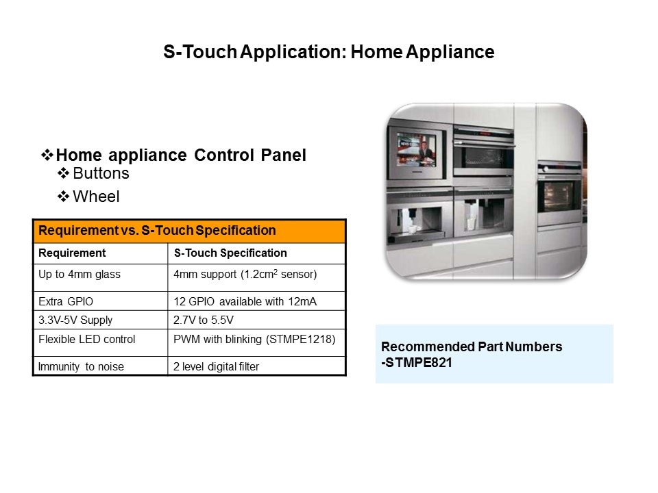 Capacitive Touch Sensing Solutions Slide 31