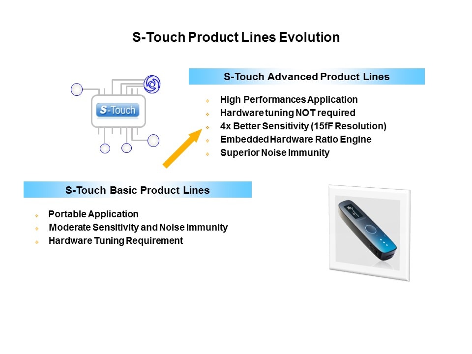 Capacitive Touch Sensing Solutions Slide 32