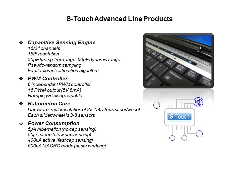 Capacitive Touch Sensing Solutions Slide 33