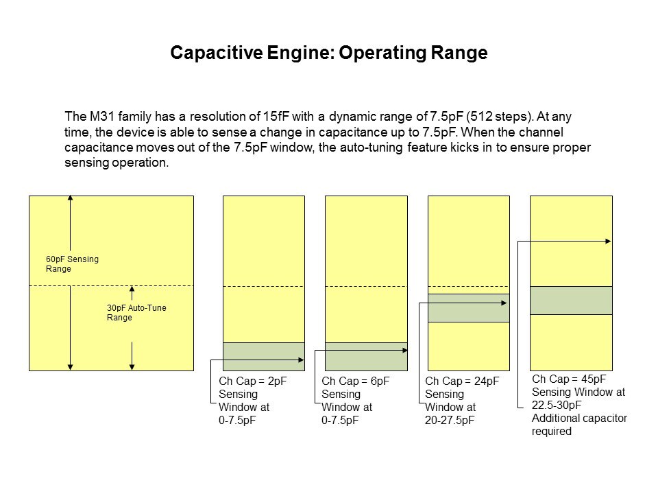 Capacitive Touch Sensing Solutions Slide 36