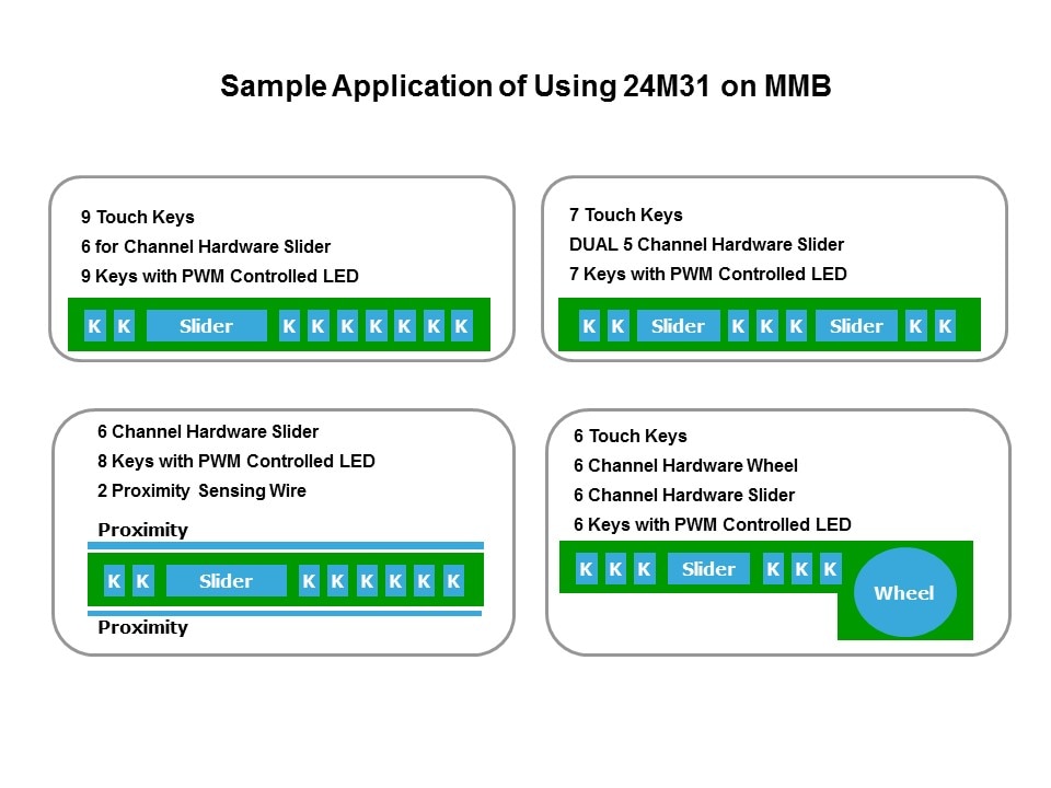 Capacitive Touch Sensing Solutions Slide 40