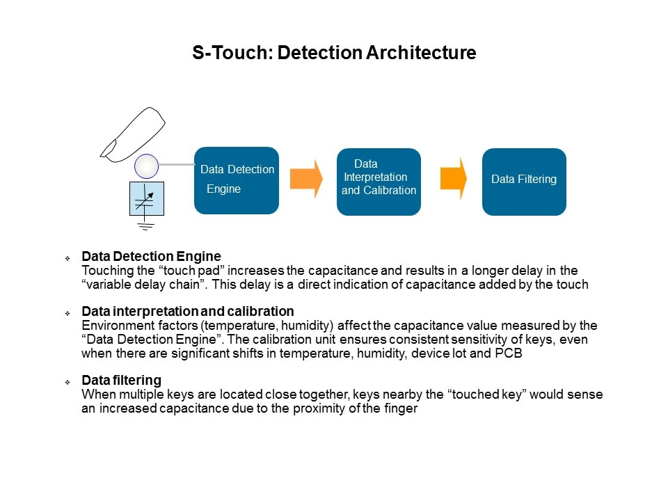 Capacitive Touch Sensing Solutions Slide 8