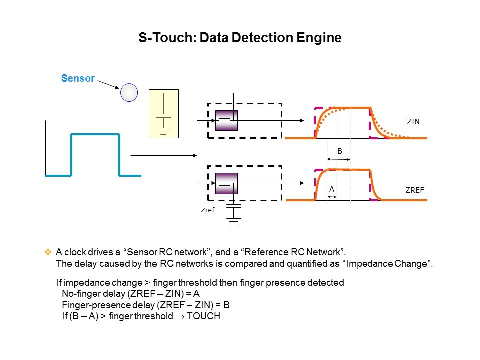 Capacitive Touch Sensing Solutions Slide 9