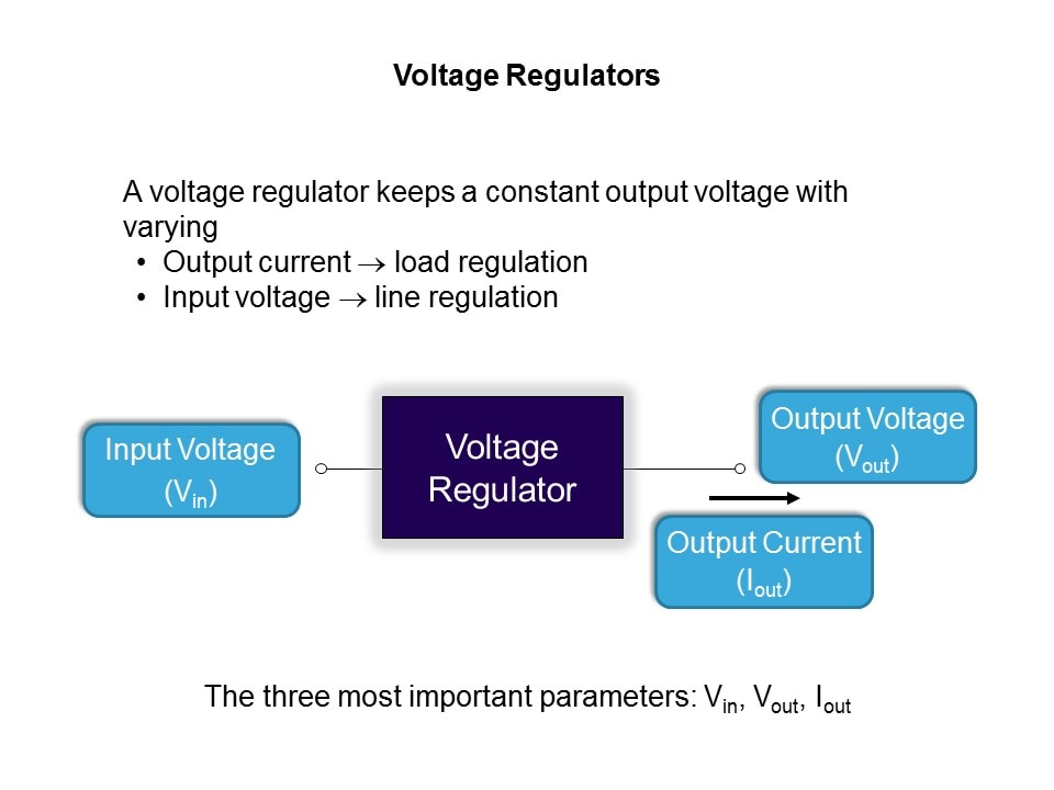 DC-DC Conversion Cookbook Slide 2