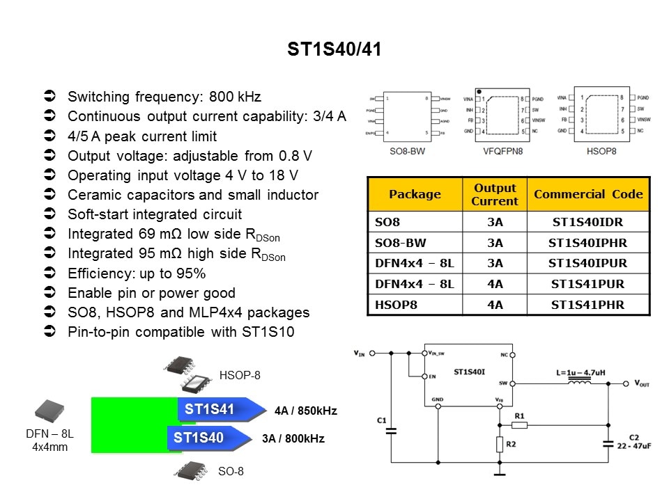 DC-DC Conversion Cookbook Slide 32