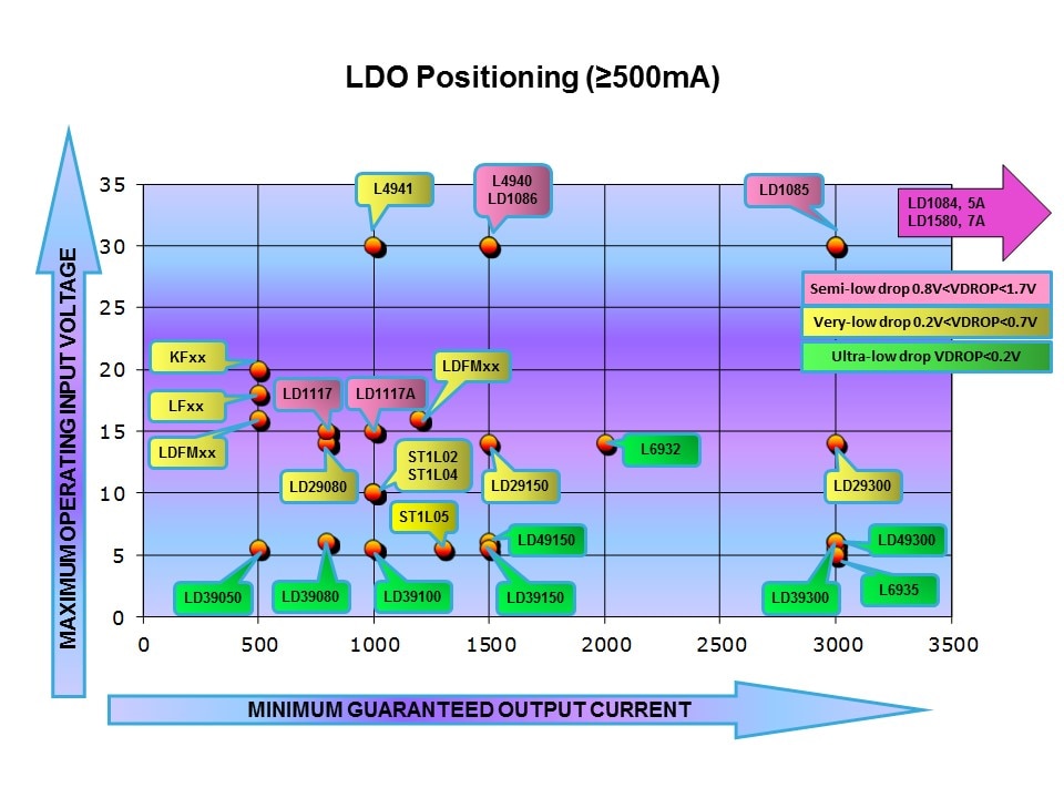 DC-DC Conversion Cookbook Slide 34