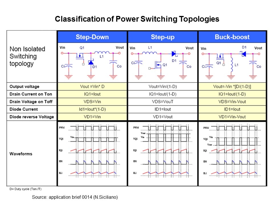 DC-DC Conversion Cookbook Slide 5