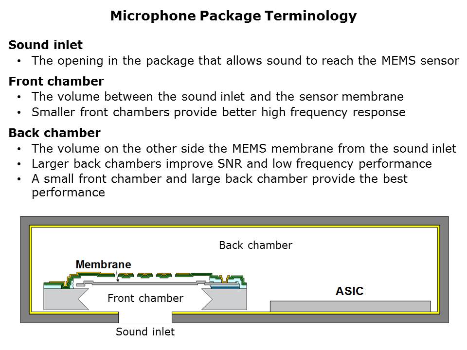 Digital MEMS Microphones Slide 13