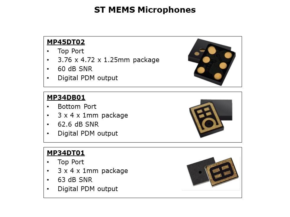 Digital MEMS Microphones Slide 3