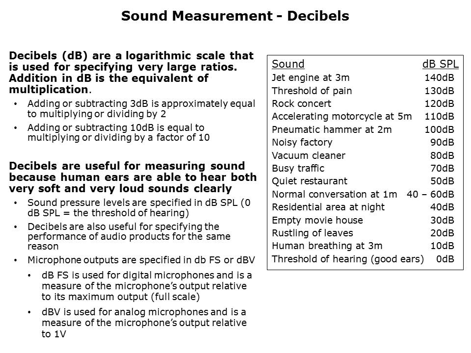 Digital MEMS Microphones Slide 9