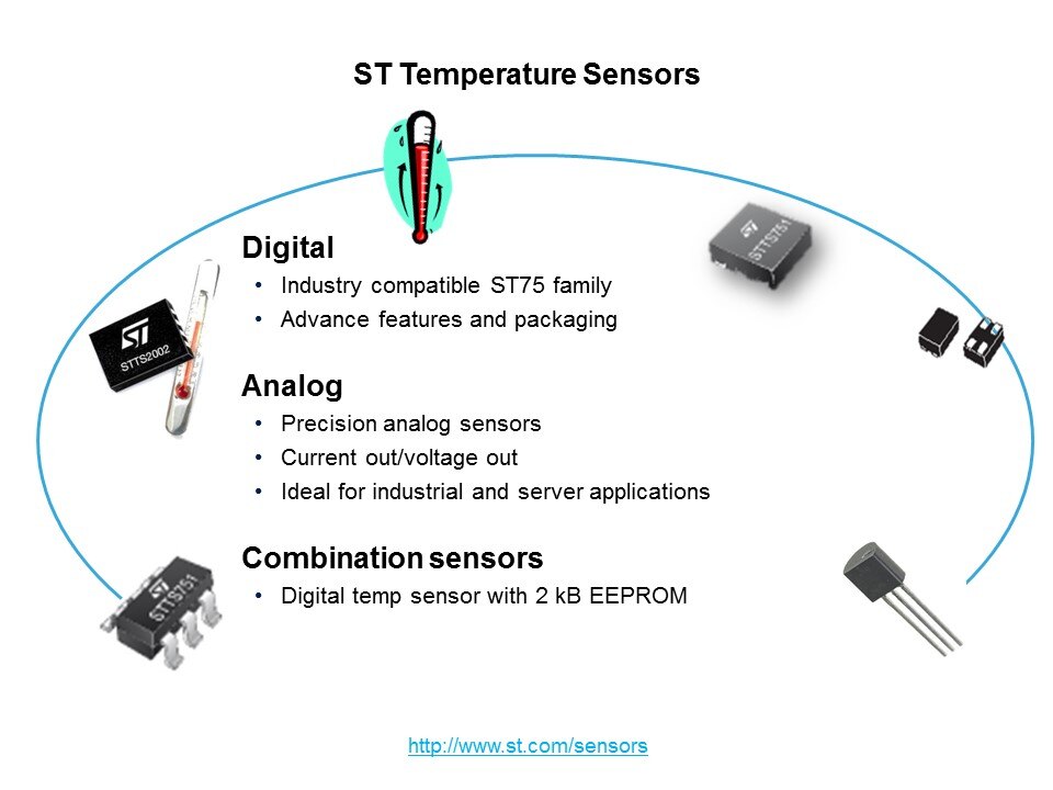 Environmental Sensors Roadmap Slide 11