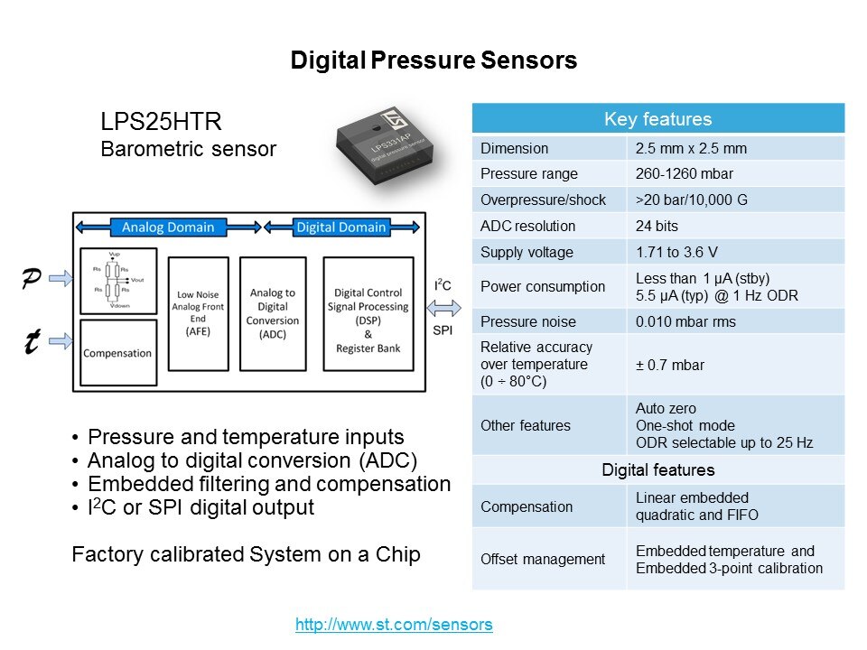 Environmental Sensors Roadmap Slide 3