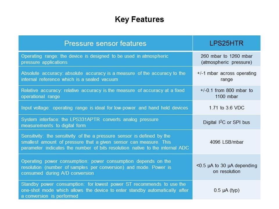 Environmental Sensors Roadmap Slide 6