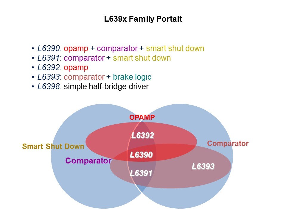 Gate Drivers Overview Slide 13