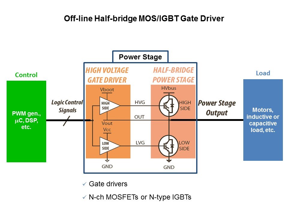 Gate Drivers Overview Slide 4