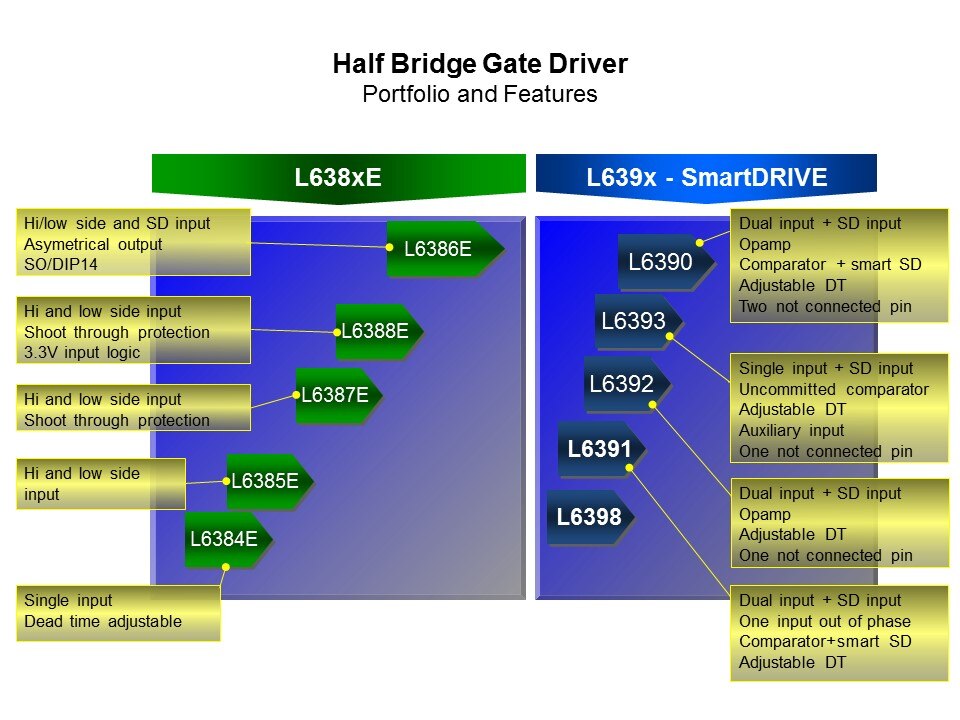 Gate Drivers Overview Slide 7