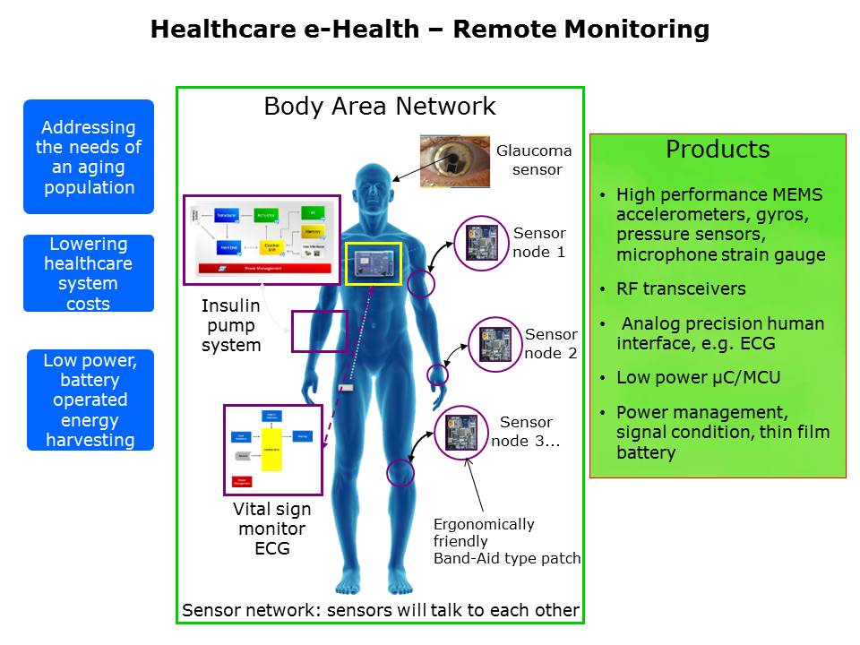 healthcare-wellness-slide9