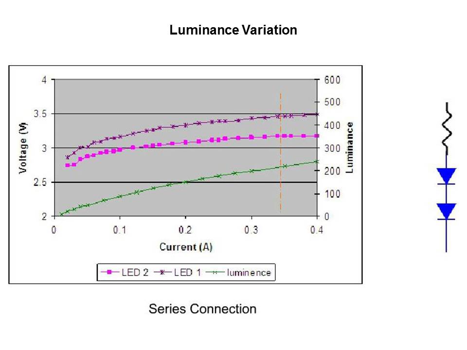 High Intensity LED Drive Solutions 3