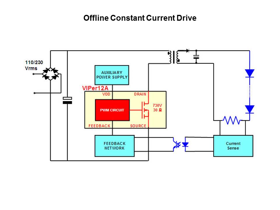 High Intensity LED Drive Solutions 4