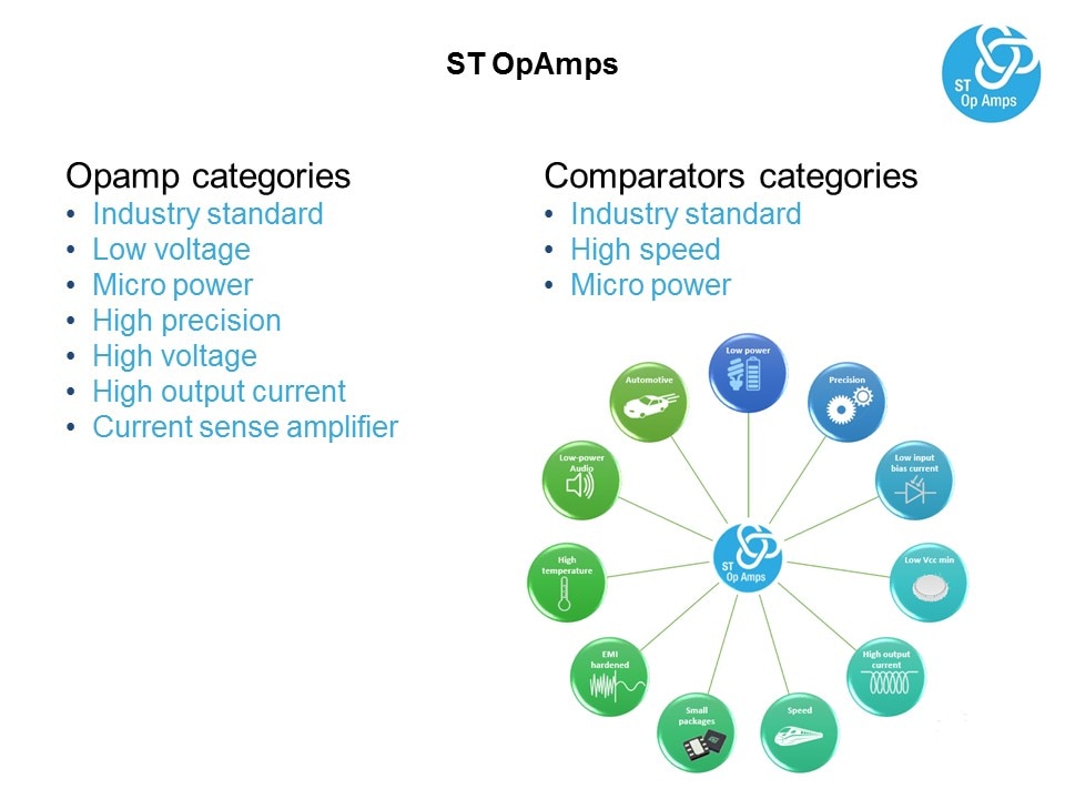 st opamps