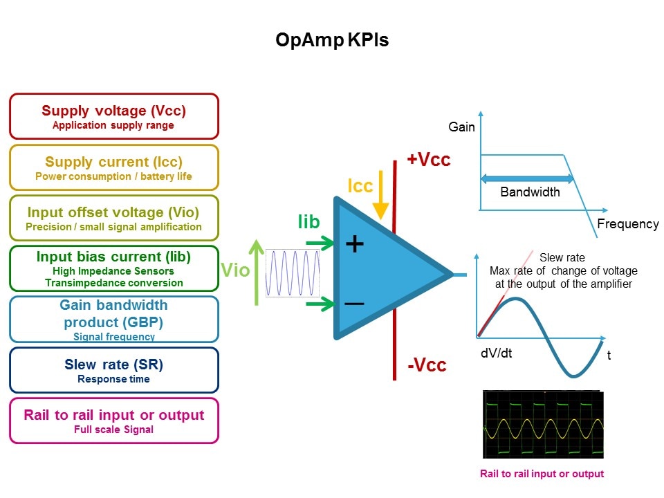 opamp kpi