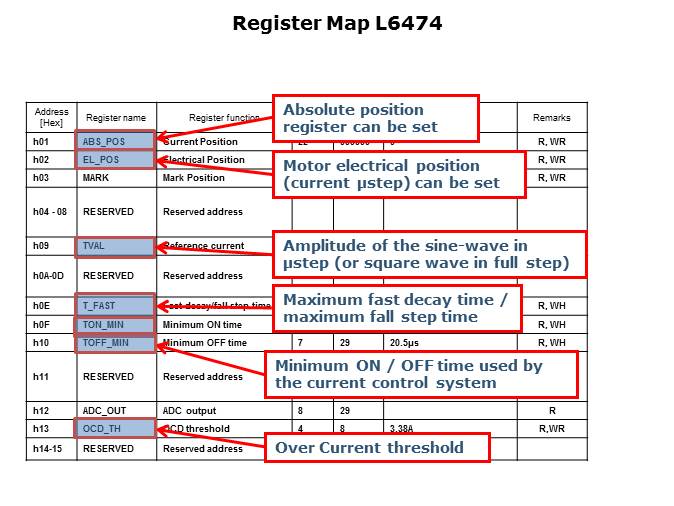 How to Easily Design a Stepper Motor Slide 13