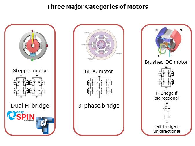 How to Easily Design a Stepper Motor Slide 2