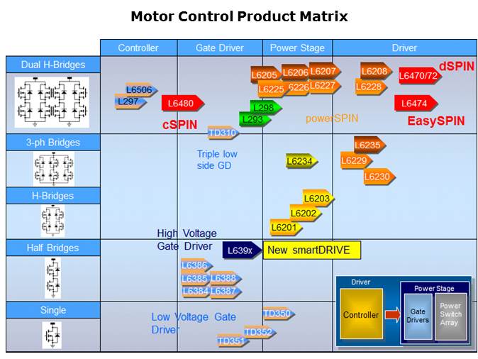 How to Easily Design a Stepper Motor Slide 3