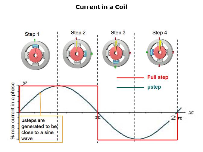 How to Easily Design a Stepper Motor Slide 6